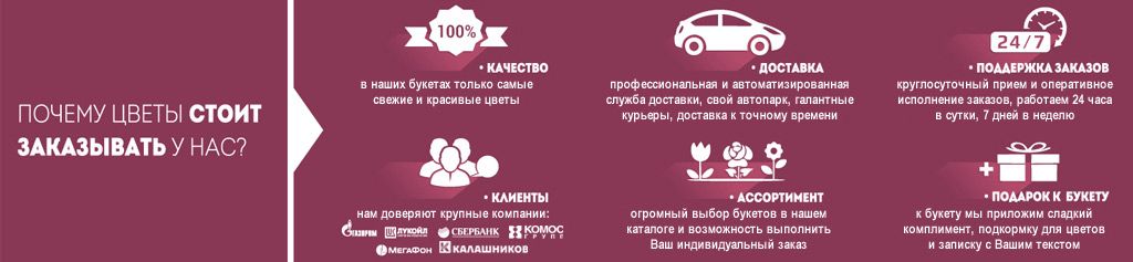Доставка цветов70.ру